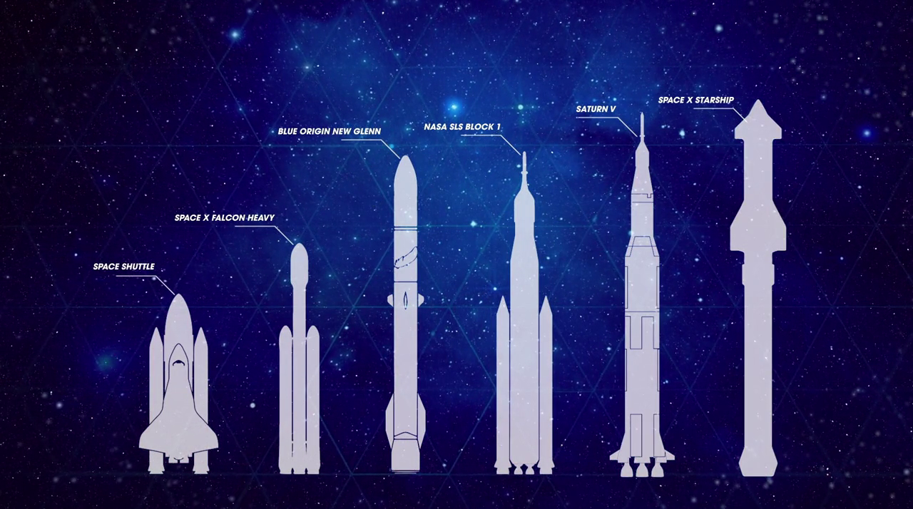 2021 Rockets and Spaceships